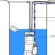 С какой глубины поверхностный насос может поднять воду Разбор внутреннего устройства и принципа работы самовсасывающего насоса для воды